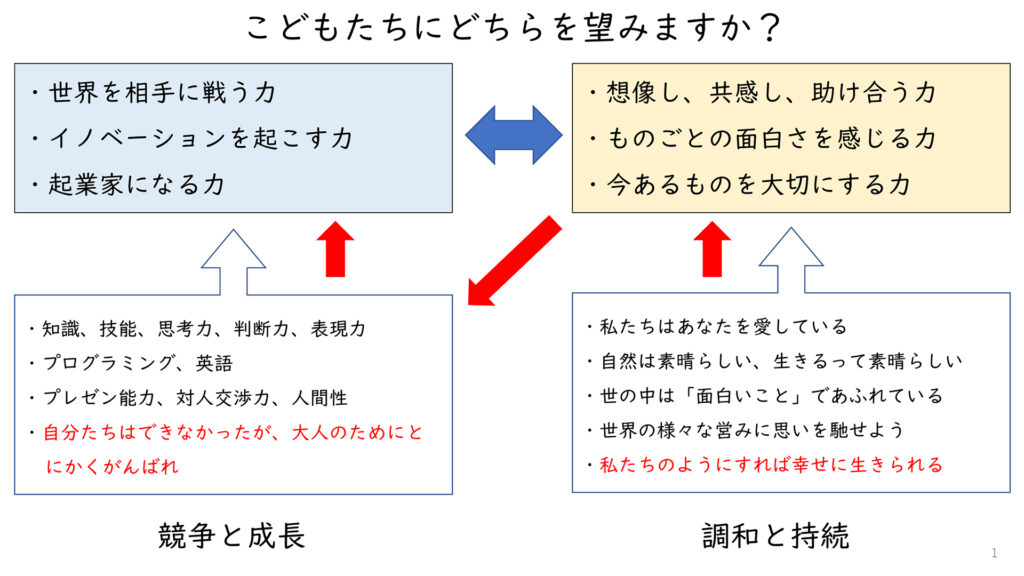 千葉均さん_W均会議「石巻の教育」資料