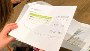 石巻のいまを知り、“これから”を考える ～「変わるまち、変われるまち、石巻」のためのW均（ひとし）会議第3回レポート～